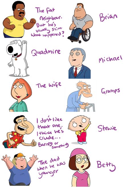 family chanel teacher characters|family guy characters names.